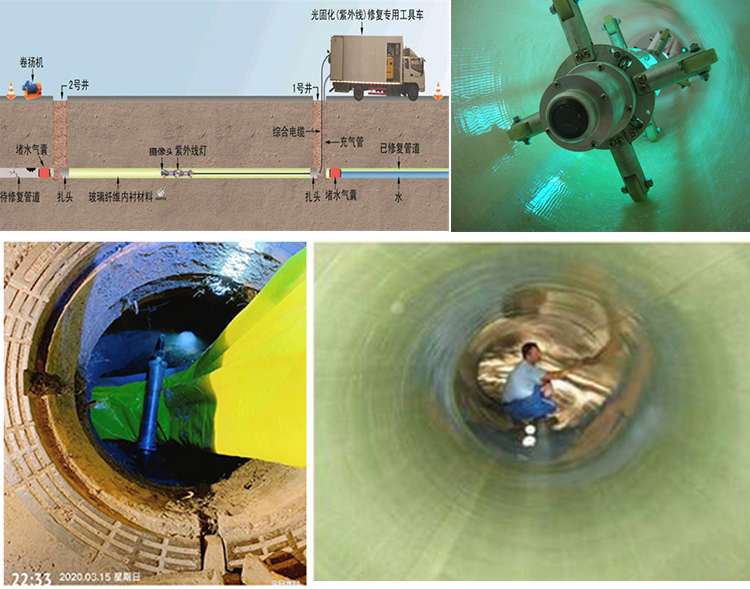 阳春UV-CIPP内衬修复