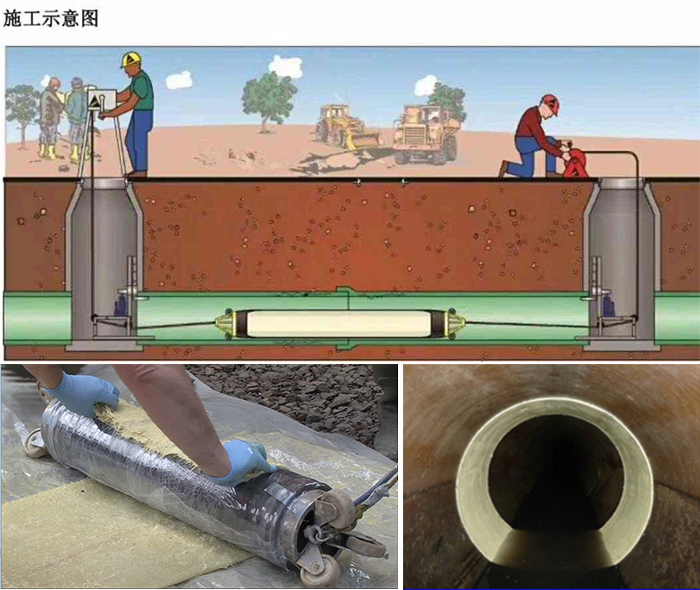 阳春管道局部点状修复